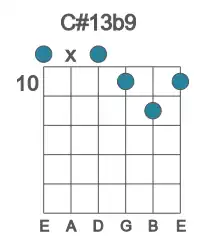 Guitar voicing #0 of the C# 13b9 chord